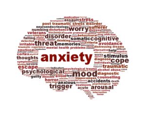 anxiety symptoms in teens